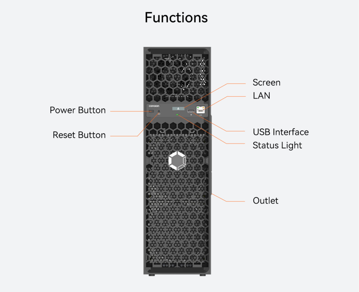 Avalon Miner Q – 90 TH/s | 90 TH/s  | 1,67 kW/h
